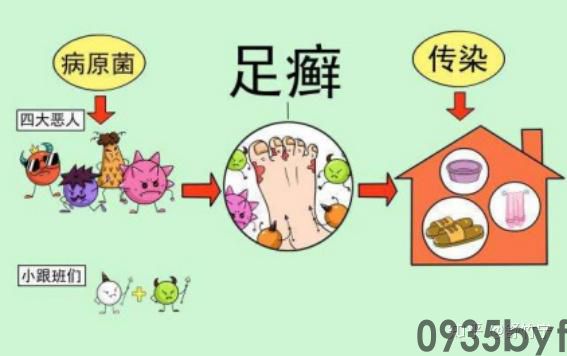 这广告看着恶心又屏蔽不了！生活日记