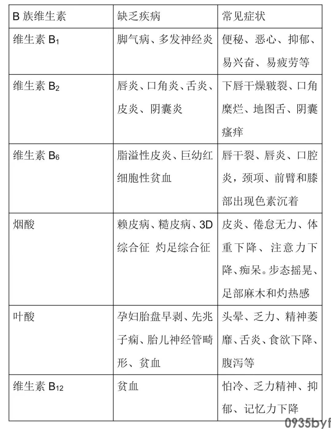 脚气是怎么引起的