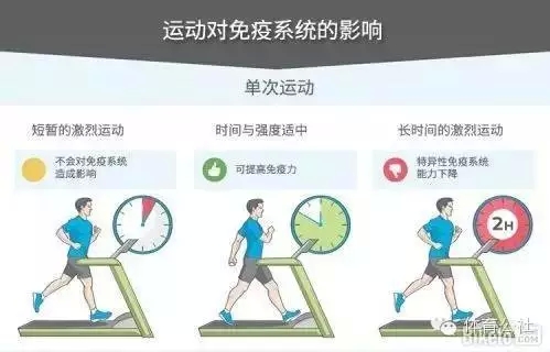 加强运动提升足部免疫