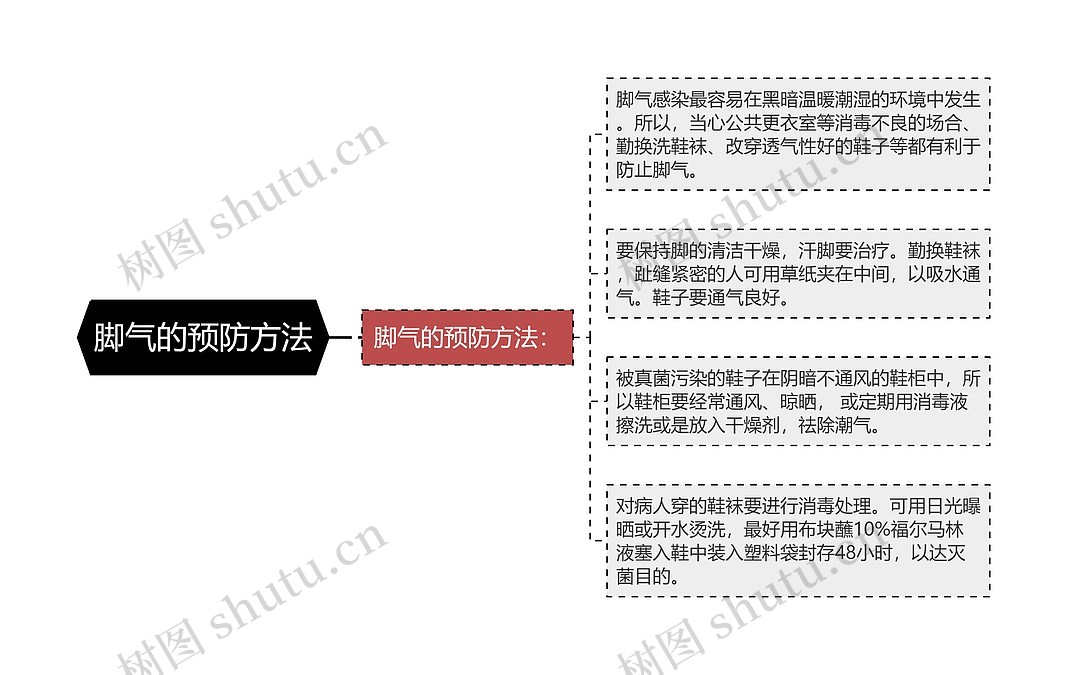 公共场所预防脚气感染的方法(图1) 公共场所预防脚气感染的方法