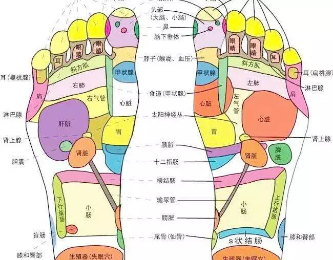 足部按摩去味技巧