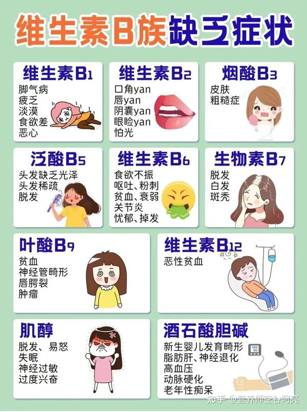 脚部红斑缺乏维生素 B 族成因(图1) 脚部红斑缺乏维生素 B 族成因