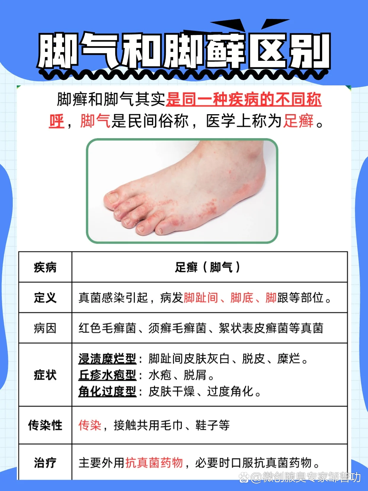 红斑型脚气抑菌频次(图1) 红斑型脚气抑菌频次