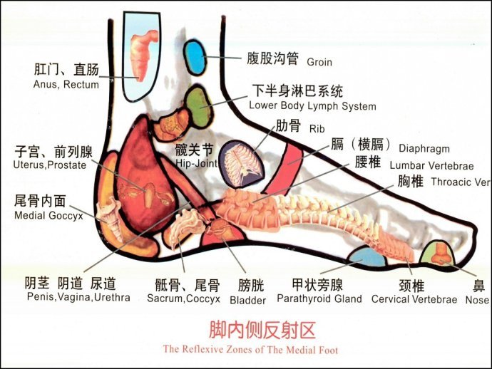 脚背糜烂快速改善方法(图1) 脚背糜烂快速改善方法